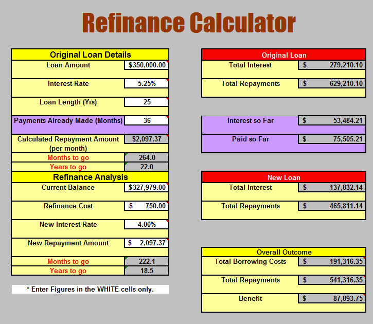 Refinance-Figures